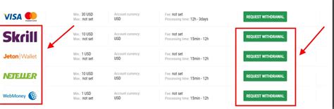 Parimatch Withdrawal: Time, Limits, Methods, Step by .